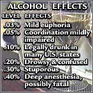 Alcohol effects graphic