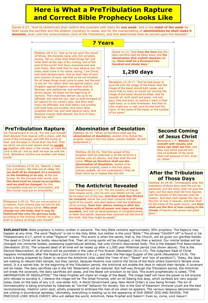 Rapture Vs Second Coming Chart