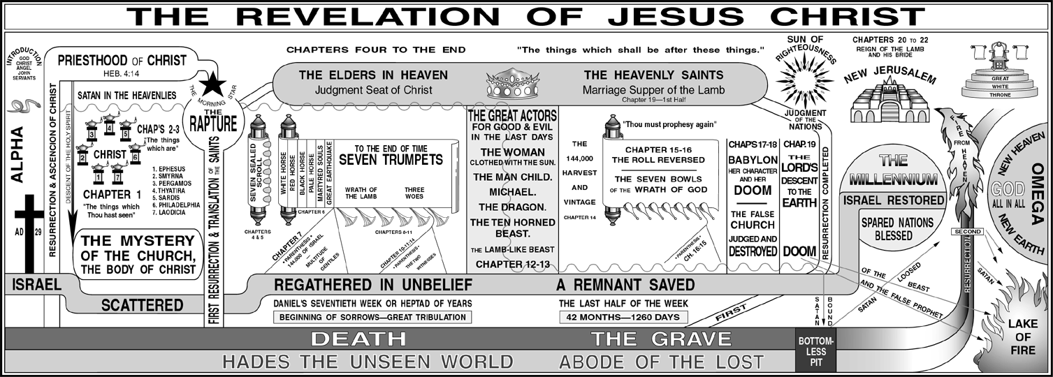 Revelation Chart by Dr. Harry Ironside